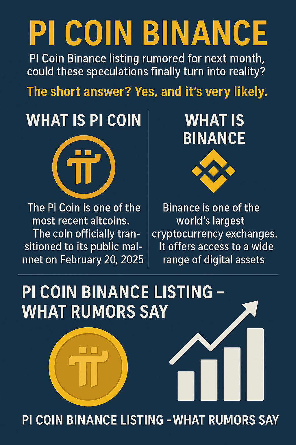 Learn More About the Pi Coin Binance Listing Rumors Here