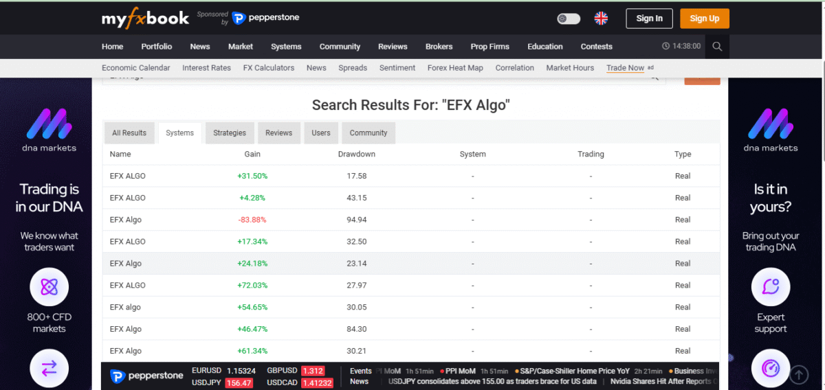 A screenshot of EFX Algo trading results on Myfxbook, showing verified performance data.
